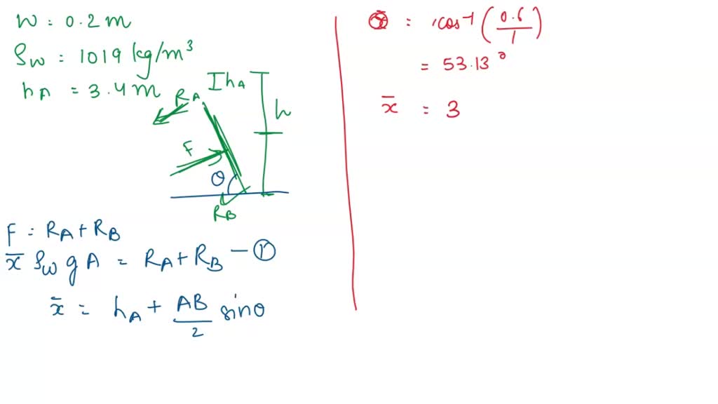 SOLVED: A 0.2 m wide (out of plane) gate in a sea wall is hinged at A ...