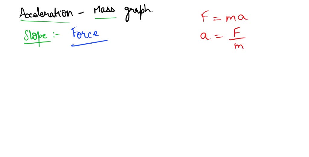 solved-what-does-the-slope-of-an-average-acceleration-vs-mass-factor