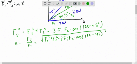 only-two-forces-act-on-an-object-mass277-kg-as-in-the-drawing-find-a-the-magnitude-and-b-the-direction-relative-to-the-x-axis-of-the-acceleration-of-the-object