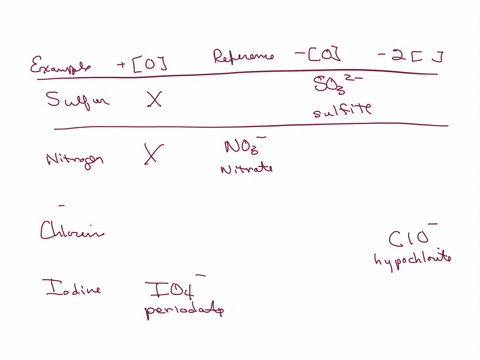fill-in-the-following-table-with-the-appropriate-name-and-formula-ofthe-polyatomic-oxoanions-note-the-lctters-x-in-this-table-denotes-clements-polyatomic-ions-that-are-not-normally-formed-by-60016
