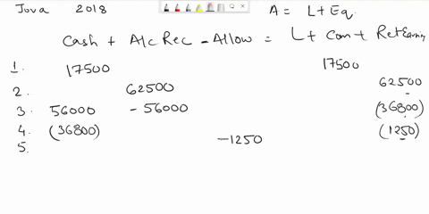 required-information-problem-5-22-accounting-for-uncollectible-accounts-two-cycles-using-the-percent-of-revenue-allowance-method-lo-5-1-the-following-information-applies-to-the-questions-dis-66125