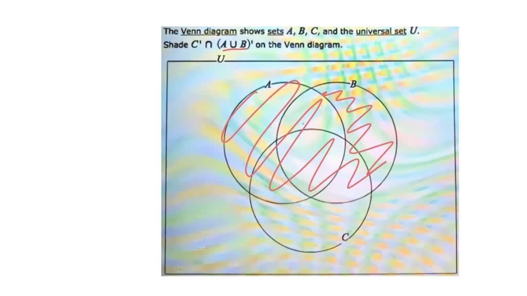 SOLVED: SeTs Shading A Venn Diagram With 3 Sets: Unions; Intersections ...