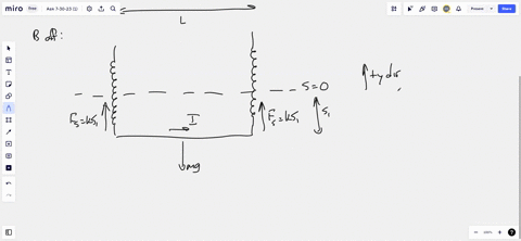 q2the-circuit-in-figure-below-consists-of-wires-at-the-top-and-bottom-and-identical-metal-springs-in-the-left-and-right-sides-the-upper-portion-of-the-circuit-is-fixed-the-wire-at-the-bottom-57089