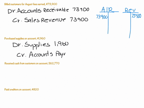 ex-2-9-transactions-and-t-accounts-the-following-selected-transactions-were-completed-during-obj23-billed-customers-for-august-fees-earned-73900_-of-the-current-year-2-purchased-supplies-on-52342