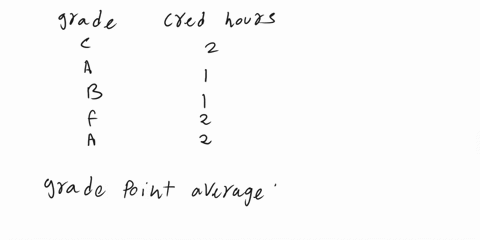 the-grades-are-given-for-a-student-for-a-particular-term-find-the-grade-point-average-the-point-values-of-grades-are-given-below-a4b-3c2d1f-0-grade-crdt-hours-26-16-238-345-65231