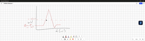draw-and-label-an-action-potential-on-a-graph-of-membrane-potential-versus-time-include-the-following-labels-in-your-diagram-voltage-gated-na-channels-inactivate-resting-membrane-potential-voltage-gat