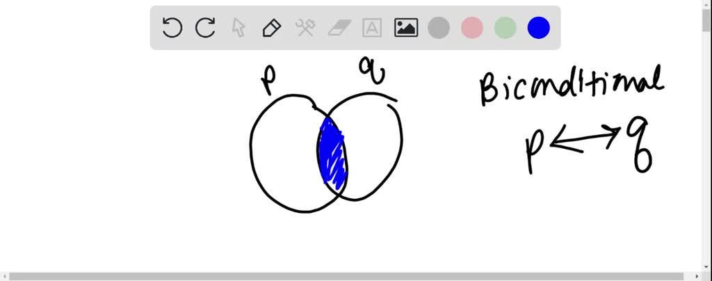 solved-describe-what-the-venn-diagram-of-a-true-biconditional