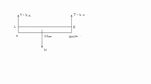 1-the-meterstick-our-scaffold-is-balanced-with-the-50cm-mark-centered-between-the-spring-scales-look-at-the-readings-on-the-spring-scales-shown-and-record-2-add-the-reading-and-record-the-re-15507