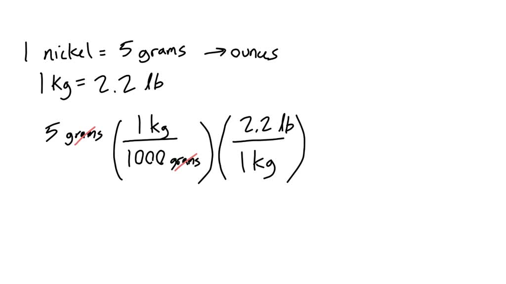 SOLVED: Convert the mass of one nickel coin in grams to ounces using ...