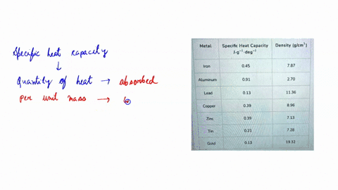 table-1-specific-heat-capacities-and-densities-of-common-metals-metal-specific-heat-capacity-1g-deg-density-gicm-iron-045-787-aluminum-091-270-lead-013-1136-copper-896-zinc-713-tin-021-728-g-13475
