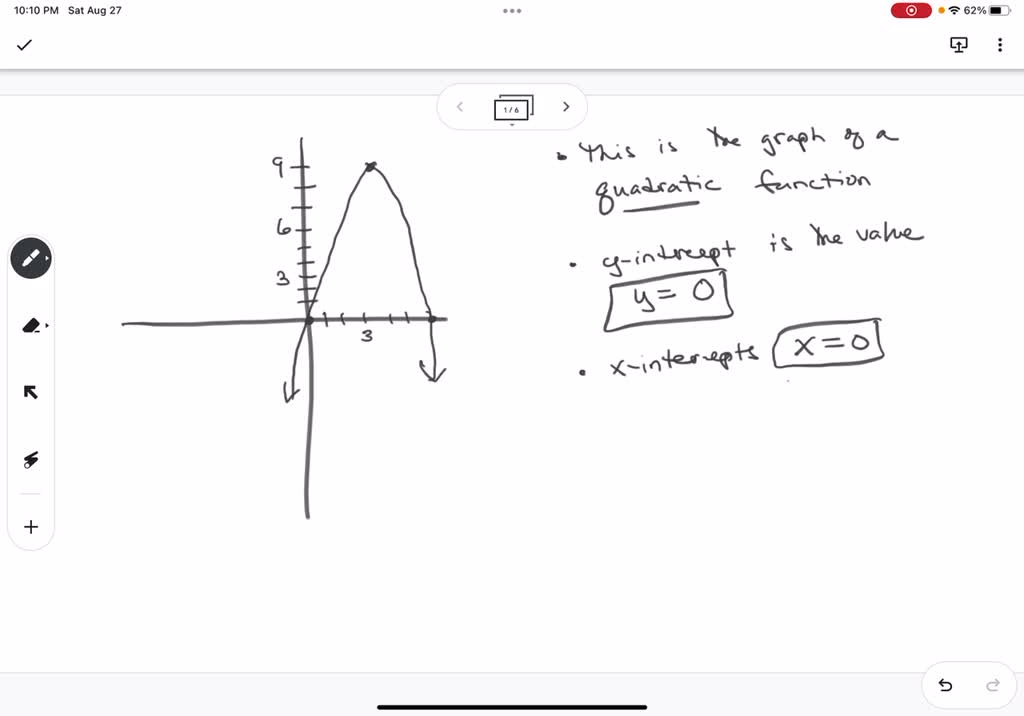 SOLVED: 'The illustration below shows the graph of y as a function