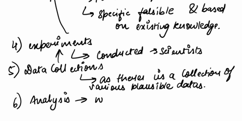 which-components-are-part-of-all-scientific-investigations-check-all-that-apply-15426