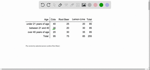 the-following-table-indicates-the-preference-for-different-types-of-soft-drinks-by-three-age-groups-age-cola-root-beer-lemon-lime-total-under-21-years-of-age-between-21-and-40-over-40-years-25659