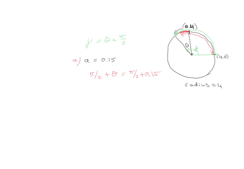 Point starts at the location 0 and moves ccw along a circle...