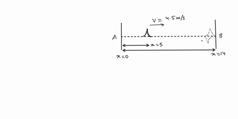 at-t0-mathrms-a-small-upward-positive-y-pulse-centered-at-x60-mathrmm-is-moving-to-the-right-on-a-st-51516