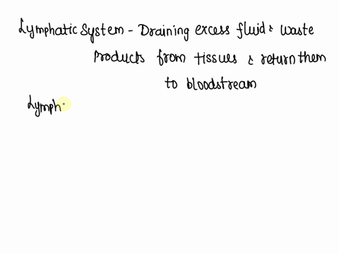 when-the-lymphatic-structures-of-a-limb-are-blocked-due-to-tumors-the-result-is-85656