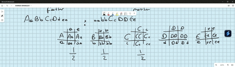 suppose-two-parents-a-father-with-the-genotype-aabbccddee-and-mother-with-the-genotype-aabbccddee-want-to-have-children_-assume-each-locus-follows-mendelian-inheritance-patterns-for-dominanc-49763