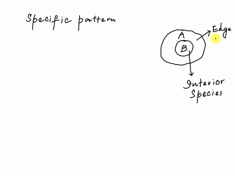 consider-the-following-diagram-which-illustrates-habitat-fragmentation-the-species-that-live-in-the-area-indicated-by-a-in-the-left-side-of-the-diagramn-are-called-edge-species-indicated-by-95118