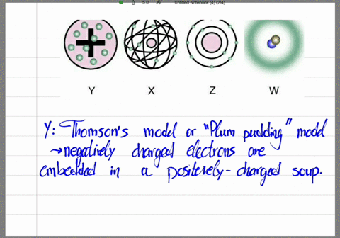 Jerome is learning how the model of the atom has changed...