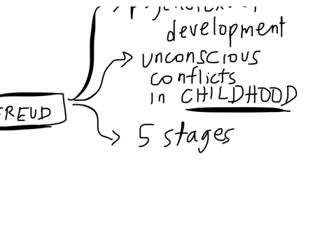 briefly-describe-the-freud-erickson-and-piaget-theories-regarding-development-provide-the-major-similarities-and-differences-between-each-explain-how-these-early-theories-were-developed-and-why-ther-2