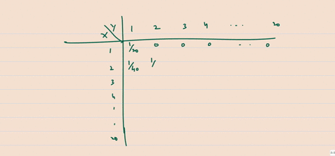 a-number-is-selected-at-random-from-the-set-12-20-then-a-second-number-is-selected-randomly-between-1-and-the-first-number-selected-what-is-the-probability-that-the-second-number-is-5-99562