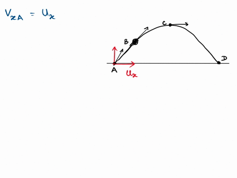 atennis-ball-is-thrown-upward-at-an-angle-from-point-a-see-figure-91-it-follows-a-parabolic-trajectory-and-hits-the-ground-at-point-d-at-the-instant-shown-the-ball-is-at-point-b-point-c-repr-40775