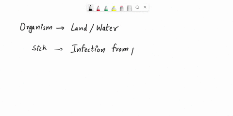 532-discussion-details-sp21-biol-220-general-microbiology-21736-q5-why-would-organisms-on-land-and-in-water-get-sick-part-4-more-to-the-story-once-c-gattii-was-identified-and-developed-into-31356
