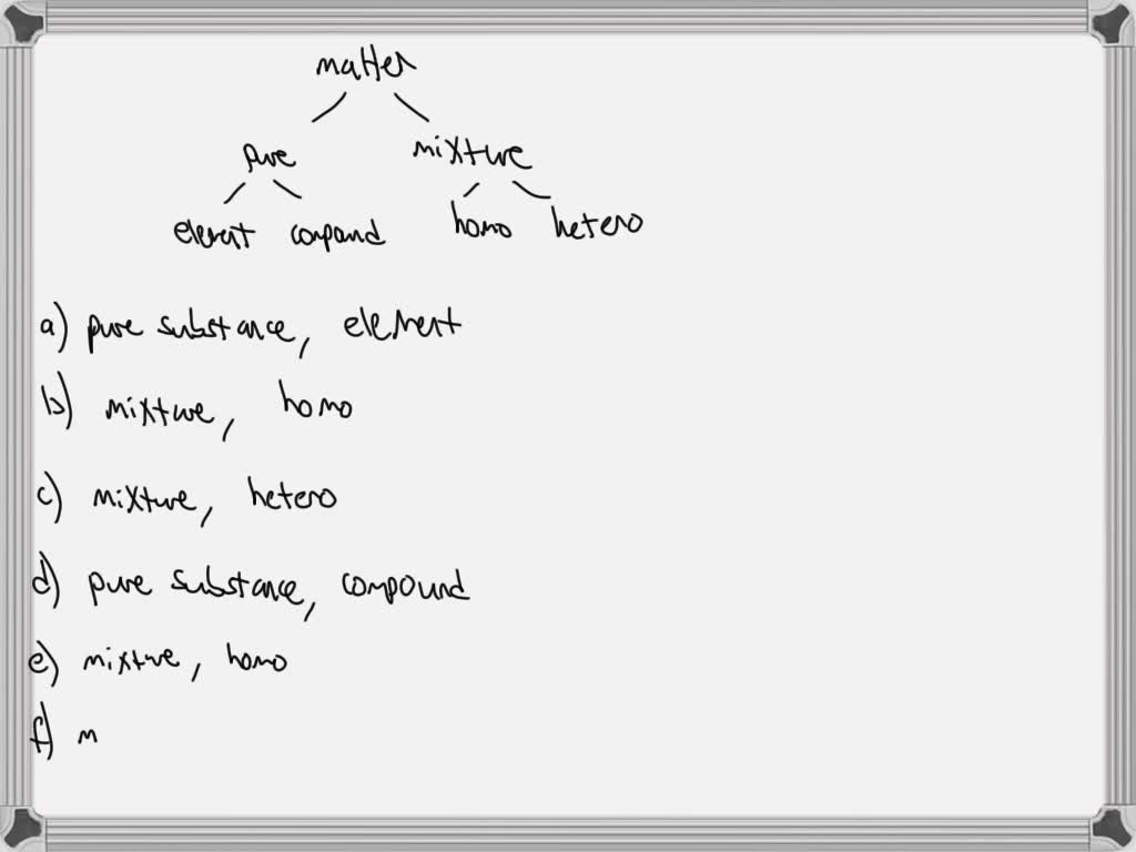 SOLVED Help please fast please Mixtures Worksheet Homogeneous or
