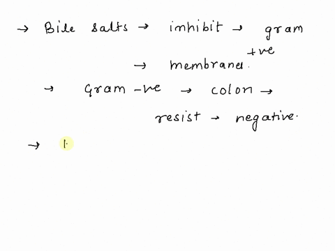 would-removing-bile-salts-from-he-agar-alter-the-medium-s-sensitivity-or-specificity-explain-your-answer-33863