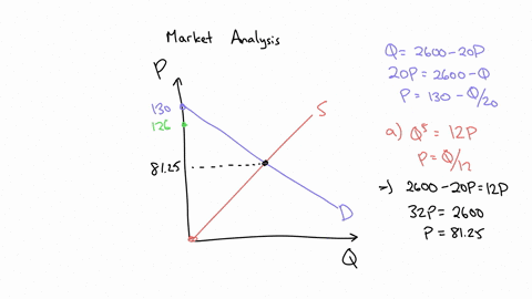 5-the-market-demand-for-stuffed-rabbits-is-q-2600-20p-and-the-government-intends-to-place-a-4-per-bunny-tax-on-stuffed-rabbit-purchases-calculate-the-deadweight-loss-of-this-tax-when-a-suppl-28722