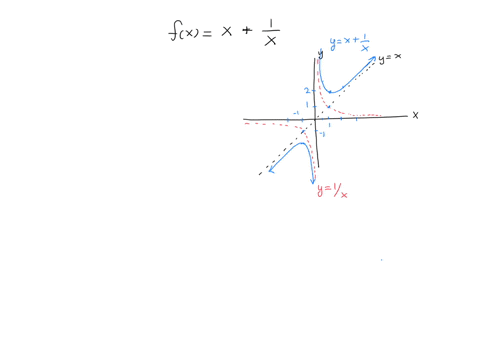 1-first-sketch-a-rough-graph-of-the-function-using-superposition-of-simple-functions-2-find-the-coordinates-of-the-local-max-min-using-fprime-and-add-them-to-the-plot-3-find-the-coordinates-of-all-i-3