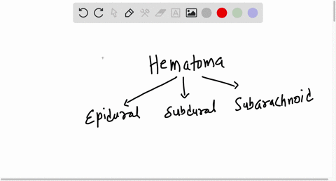 a-localized-accumulation-of-blood-or-clotted-blood-either-in-the-epidural-subdural-or-subarachnoid-layers-is-known-as-a-hematoma-true-false-67502