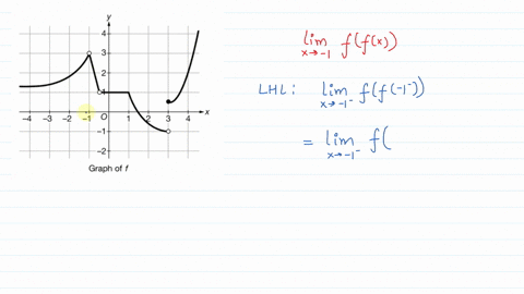 2-x-graph-of-f-the-graph-of-the-function-f-is-shown-above-what-is-lim-f-f-z-02565