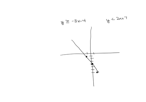 graph-the-solution-to-the-following-system-of-inequalities-y-3x-4-y2x7