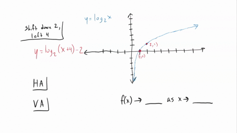 10-points-the-function-f-x-is-the-transformation-of-the-mother-function-ogz-x-shifted-down-by-2-and-t0-the-left-by-write-formula-for-f-x-f-draw-graph-of-f-x-place-the-points-on-the-graph-wit-54147