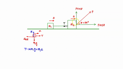 two-blocks-connected-by-a-string-are-pulled-across-a-horizontal-surface-by-a-force-applied-to-one-of-the-blocks-as-shown-to-the-right-the-mass-of-the-left-block-m1-14-kg-and-the-mass-of-the-02926