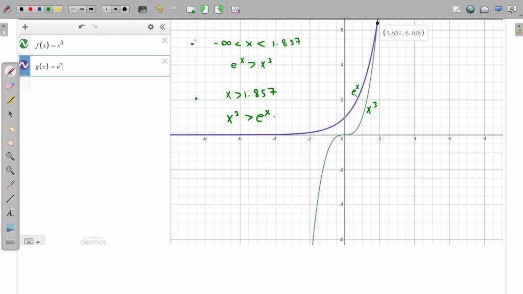 SOLVED: Compare the functions f(x) x" and g(x) ex by graphing both and ...