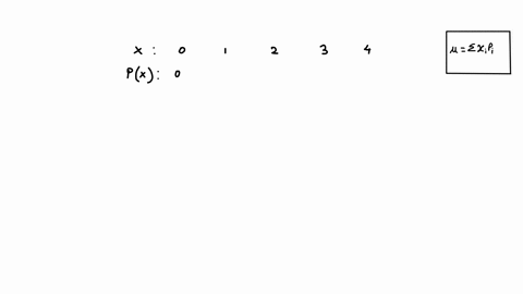 score-probability-015-040-025-015-005-74735