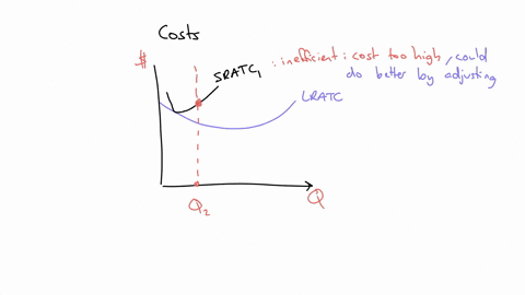 5-long-run-cost-relationships-aa-aa-the-following-graph-shows-the-short-run-average-total-cost-curves-and-the-one-long-run-average-total-cost-curve-for-a-publishing-firmthe-five-marked-quant-42837