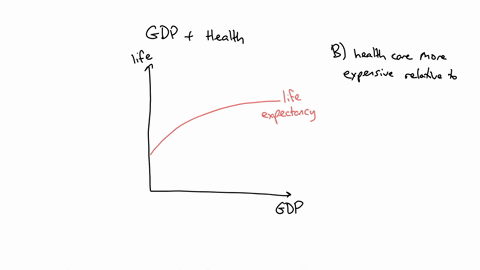 the-following-graph-plots-gdp-per-person-and-life-expectancy-of-countries-around-the-world-it-shows-that-life-expectancy-increases-with-gdp-per-person-although-at-a-decreasing-rate-life-expe-21187