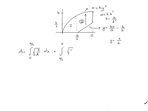 determine-by-direct-integration-the-centroid-of-the-area-shown-express-your-answer-in-terms-of-a-and-b-answer-beginarrayl-x17-a-130-y11-b-26-endarray