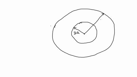 consider-two-thin-spherical-shells-one-with-radius-3r-and-the-other-with-radius-6r-surrounding-an-isolated-charged-point-particle-q-at-their-coinciding-centers-what-is-the-ratio-of-the-number-of-field