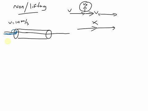 consider-non-lifting-flow-over-circular-cylinder-of-a-given-radius-r-where-the-freestream-velocity-14-ms-a-determine-the-location-of-the-stagnation-points-b-will-the-location-of-the-stagnati-89433