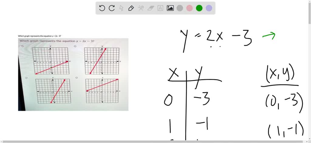 solved-which-graph-represents-the-function-y-x-2-2-32