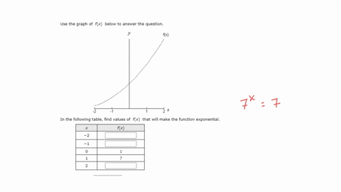 use-the-graph-of-flx-below-to-answer-the-question-in-the-following-table-find-values-of-fx-that-will-make-the-function-exponential-38794