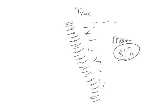 determine-whether-the-following-statement-is-true-or-false-a-graph-can-show-features-that-may-not-be-apparent-from-the-underlying-data-the-given-statement-is