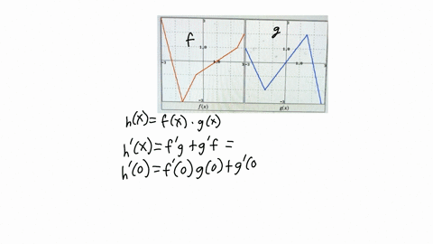 previous-problem-problem-list-next-problem-point-let-hx-fx-gx-and-kx-fxgx-use-the-figures-below-to-find-exact-values-of-the-indicated-derivatives-fx-gx-a-h-0-b-k-2-enter-dne-for-anv-31945