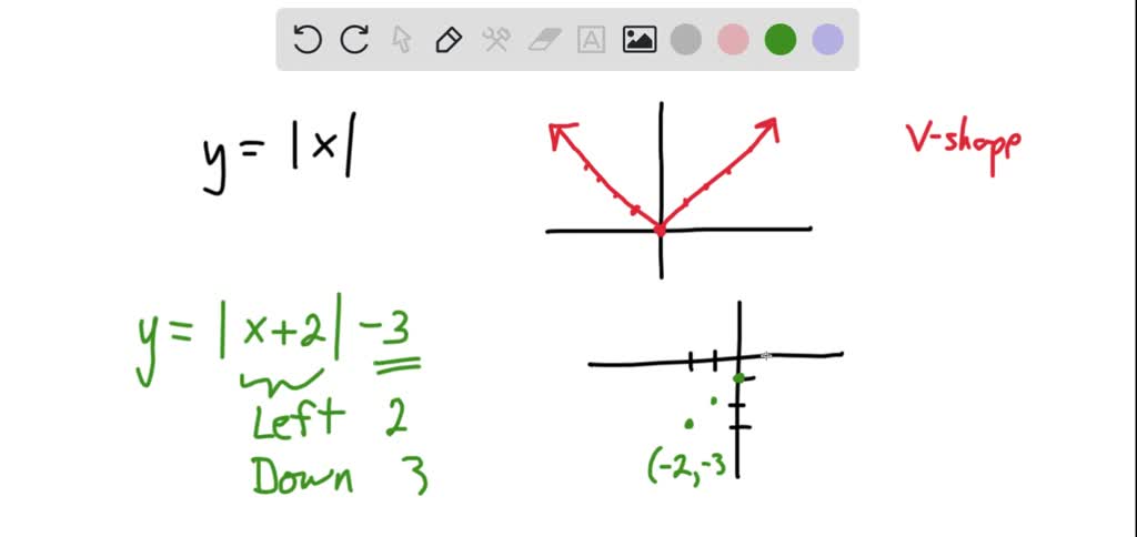 Solved Below Is The Graph Y Lxl Translate It To Make It Graph Y Lx 2l 3