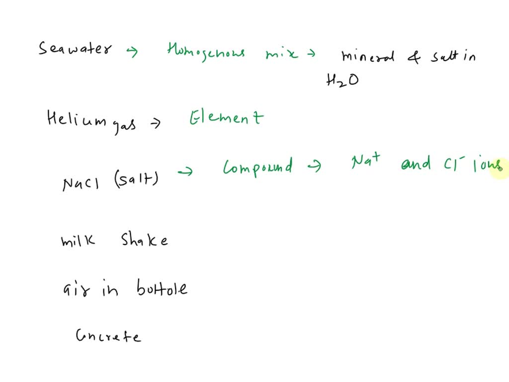 SOLVED Classify each of the following as an element, a compound, a