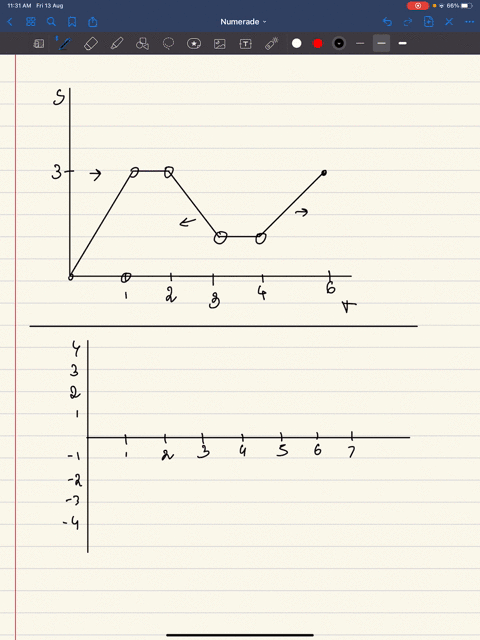 a-a-particle-starts-by-moving-to-the-right-along-a-horizontal-line-the-graph-of-its-position-function-is-shown-in-the-figure-when-is-the-particle-moving-to-the-right-moving-to-the-left-standing-stil-2